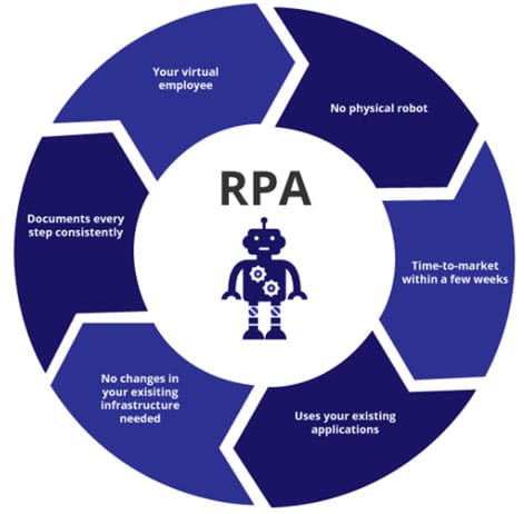 Rpa chatbot image 2
